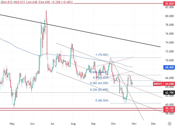 Золото - Пауэлл разочаровал рынок